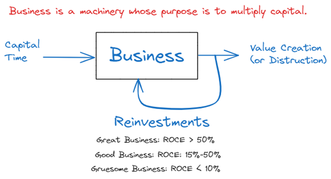Businesses as a Black Box