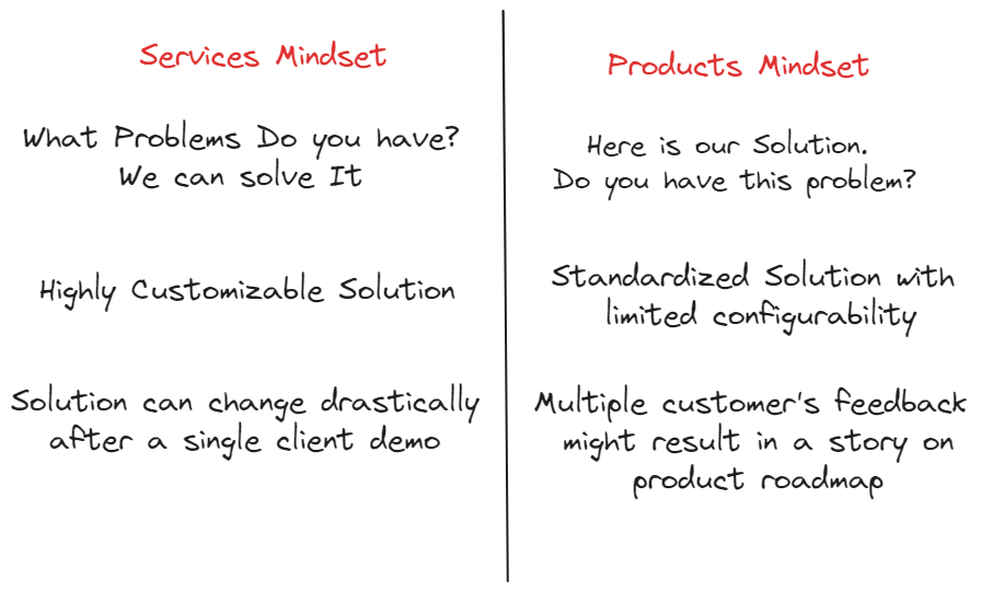 product-mindset